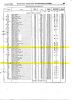 South Australian Government Gazette - Inglis Land Purchases
